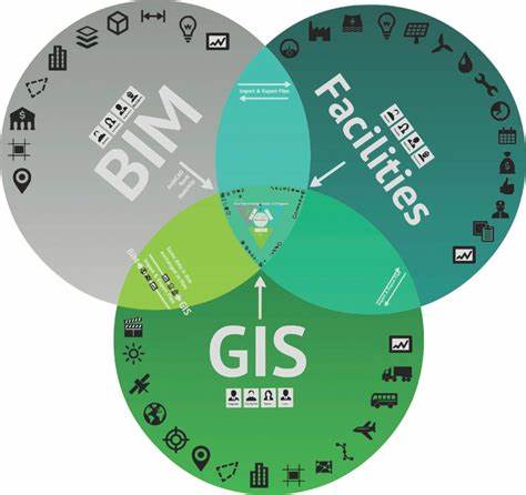 BIM,GIS,LOD 腿腿教学网-不看不知道!BIM和GIS在LOD上有什么差别?