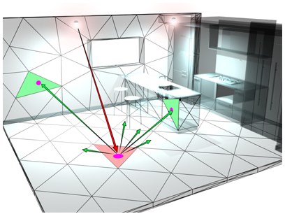 Autodesk软件,3ds Max软件,3ds Max 腿腿教学网-Autodesk软件光能基础:3ds Max软件光能是按什么方法传递的?