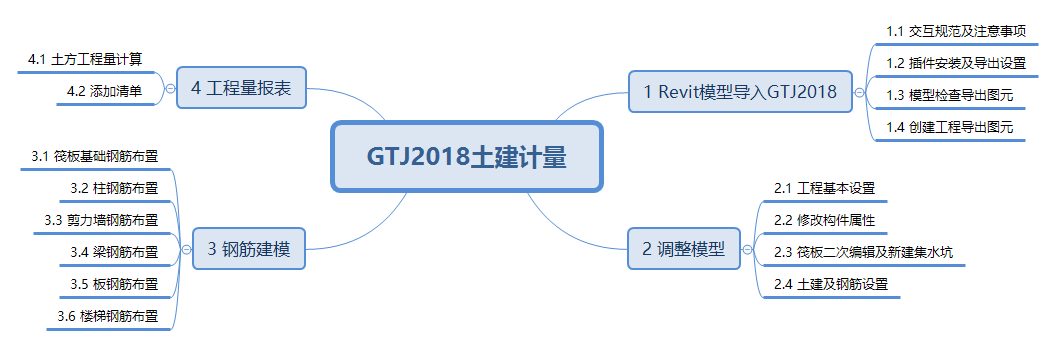 01 课程大纲.png 01 课程大纲.png