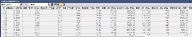 腿腿教学网-VISSIM怎么学？如何用VISSIM实现一些基础操作？（2）