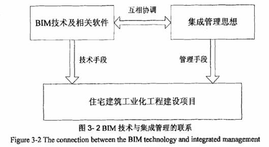 image.png 腿腿教学网-BIM技术与集成管理思想的联系,集成管理理论的由来