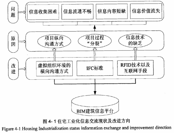 image.png 腿腿教学网-以BIM平台为中心的信息集成研究的意义在哪里?为什么要通过BIM平台建立IFC标准?