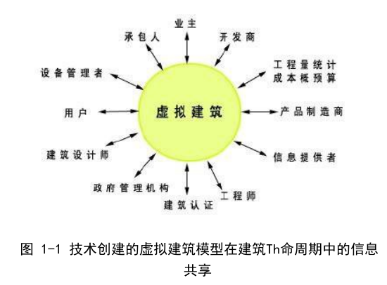 腿腿教学网-什么是BIM？什么是AR？