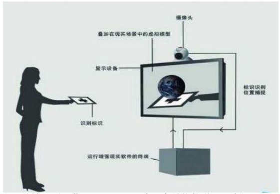 腿腿教学网-什么是BIM？什么是AR？