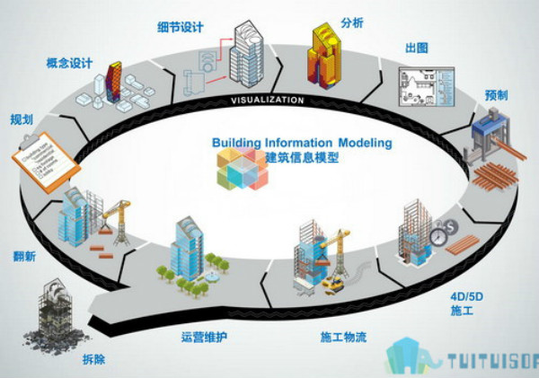 腿腿教学网-BIM可视化大探秘！哪些功能让BIM城市更智慧？