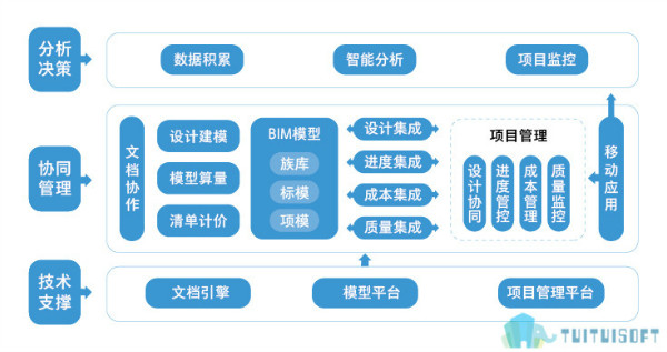 BIM+GIS,BIM,GIS 腿腿教学网-BIM+GIS只是噱头?BIM+GIS融合到底可行吗?