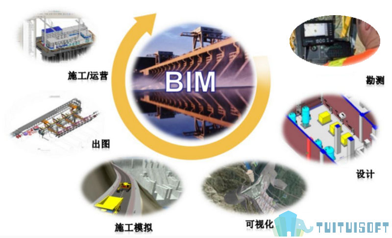 BIM案例,BIM模型,BIM 腿腿教学网-BIM案例的模型管理要怎么做?BIM模型管理体系详述