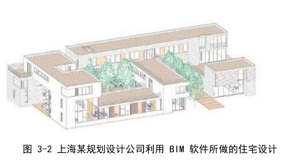 腿腿教学网-BIM技术与住宅楼设计的联系，住宅楼设计中应用BIM技术有什么优势？