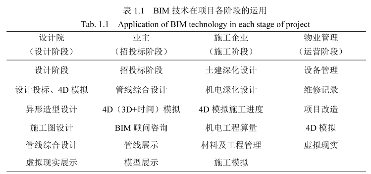 image.png 腿腿教学网-1975年至今,BIM技术在国外的发展状况是什么样子的?