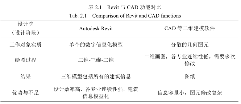 腿腿教学网-Revit是什么软件？Revit软件简介