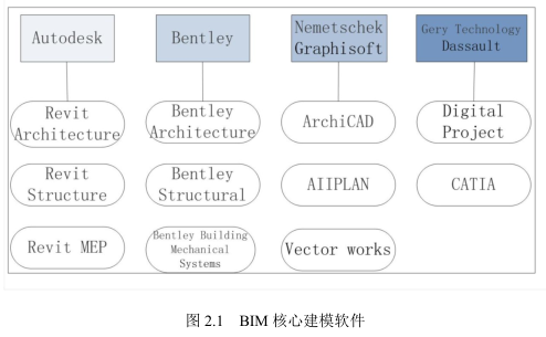 image.png 腿腿教学网-BIM技术的概念与发展,BIM四大核心建模软件对比(下)
