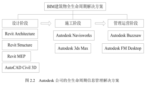 image.png 腿腿教学网-BIM技术的概念与发展,BIM四大核心建模软件对比(下)