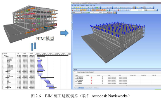 image.png 腿腿教学网-BIM技术的特点是什么?智慧社区的可视化管理