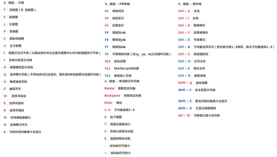 3DSMAX,3DSMAX快捷键 腿腿教学网-想要3DSMAX玩得好?3dmax快捷键命令大全知多少?