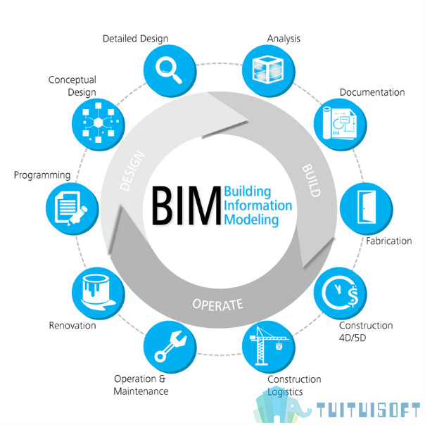 腿腿教学网-BIM装饰装修案例也能高大上？BIM技术装饰阶段应用案例！