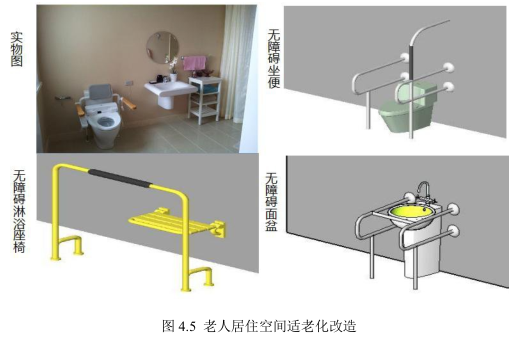腿腿教学网-BIM技术如何应用在老年智慧生活社区中去