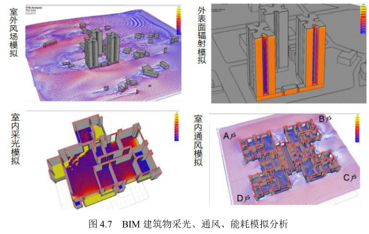 腿腿教学网-BIM技术如何应用在老年智慧生活社区中去