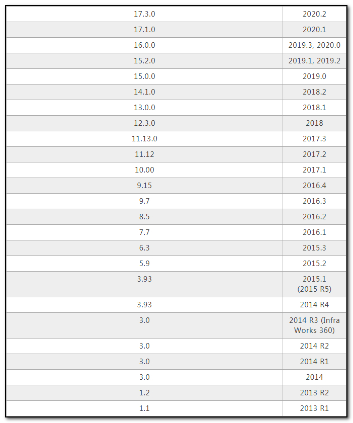 InfraWorks如何,InfraWorks更新,InfraWorks 腿腿教学网-InfraWorks如何更新?如何确认InfraWorks模型版本?