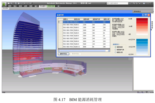 腿腿教学网-BIM技术在物业管理中的应用，BIM智慧管理平台