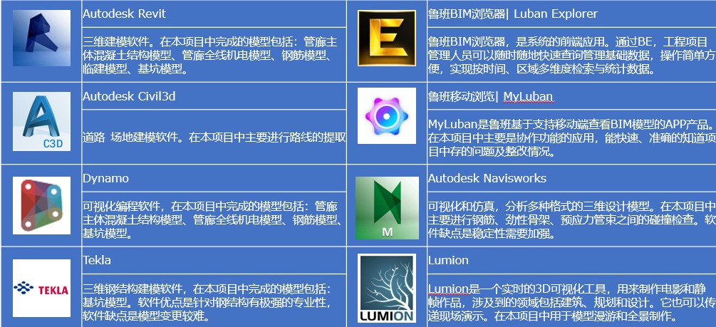 BIM社区,BIM案例,BIM 腿腿教学网-BIM社区案例应用概况:探究你不知道BIM社区奥秘!