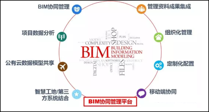 腿腿教学网-BIM建模是什么意思?BIM建模有什么优势?