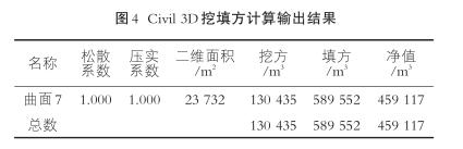 腿腿教学网-Civil 3D怎么设计水库？设计过程是怎样的？
