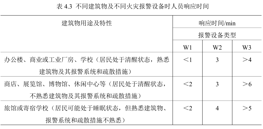 image.png 腿腿教学网-BIM智慧社区老年人安全疏散的应用案例分析-社区老年活动中心疏散模拟分析