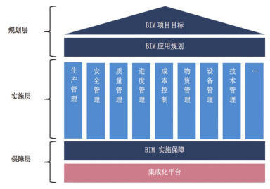 BIM施工,人防工程 腿腿教学网-BIM案例:BIM怎么用做施工?以某地下人防工程为例