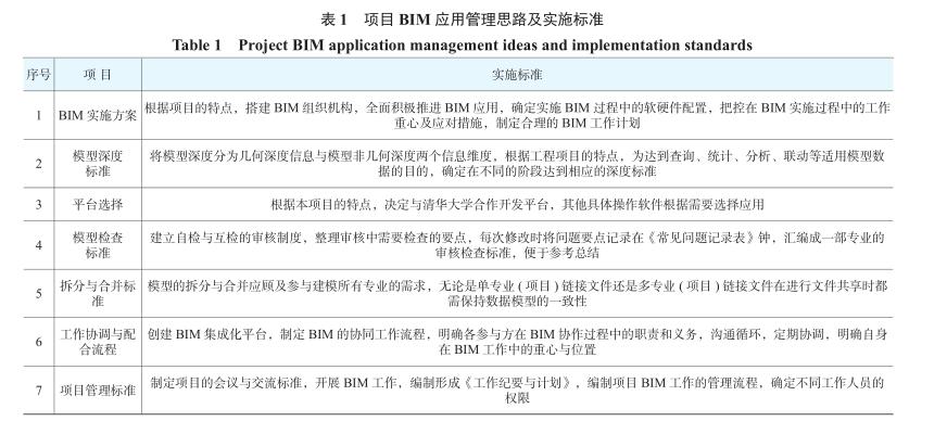 BIM施工,人防工程 腿腿教学网-BIM案例:BIM怎么用做施工?以某地下人防工程为例