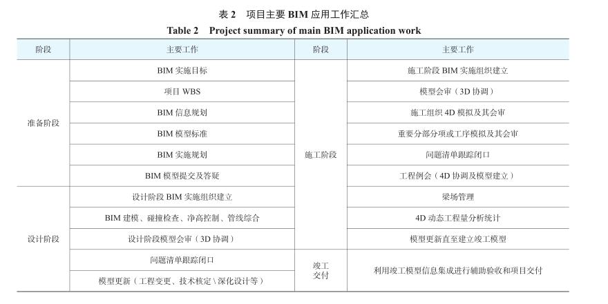 BIM施工,人防工程 腿腿教学网-BIM案例:BIM怎么用做施工?以某地下人防工程为例