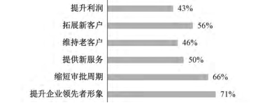 腿腿教学网-BIM都有哪些表现？用数据带你见识真实的BIM