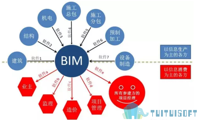 BIM项目,BIM管理,BIM 腿腿教学网-BIM项目管理完美结合?这所BIM大学做成功了!