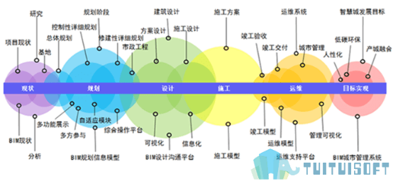 腿腿教学网-学习bim能够解决哪些问题？BIM为企业赋能！