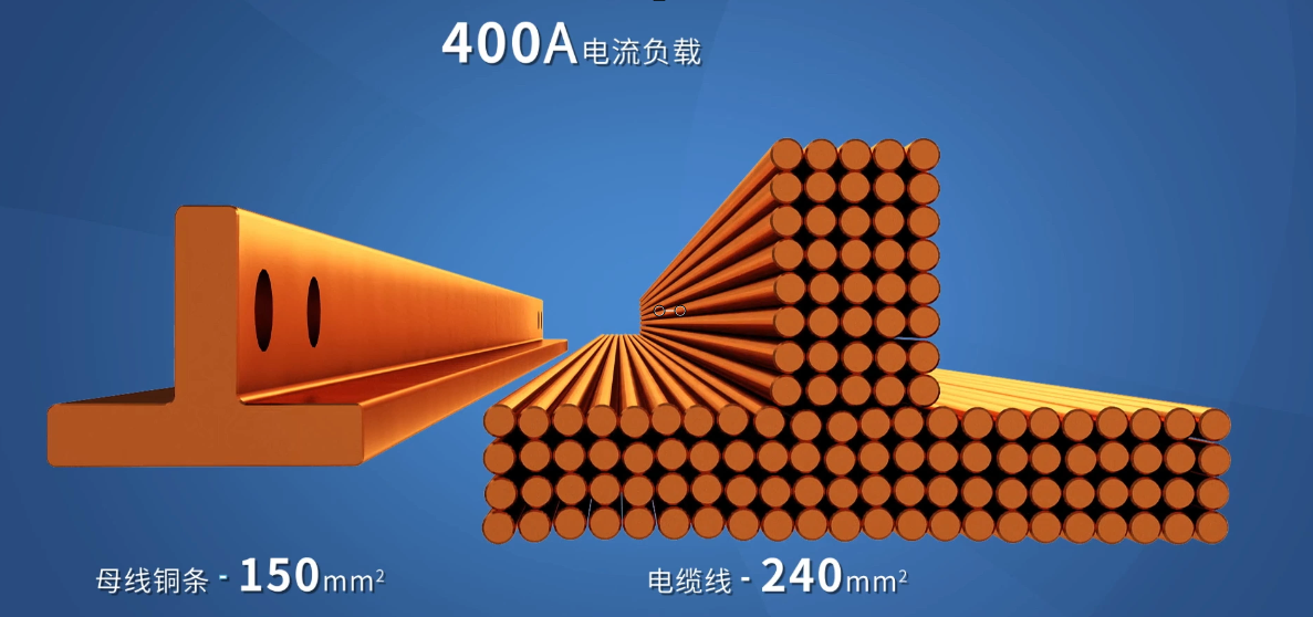腿腿教学网-母线槽为什么会替代电缆桥架？