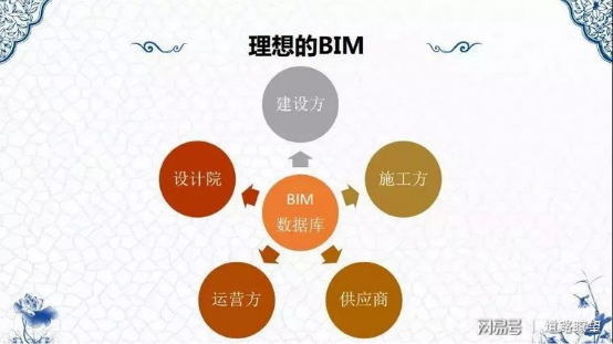 腿腿教学网-BIM地质案例：BIM为工程地质插上智慧之“翼”！