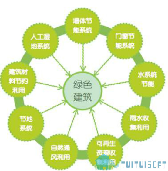 BIM建筑,BIM 腿腿教学网-BIM建筑的新未来是什么?绿色环保的BIM技术!