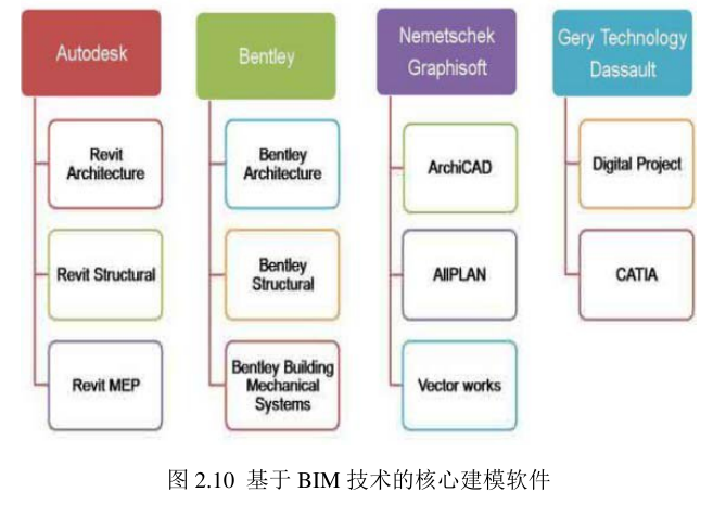 image.png 腿腿教学网-基于BIM技术的软件有哪些?BIM软件哪个最常用?