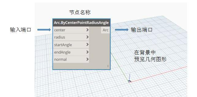 腿腿教学网-Dynamo节点全面吗？Dynamo支持嵌入哪些程序语言？