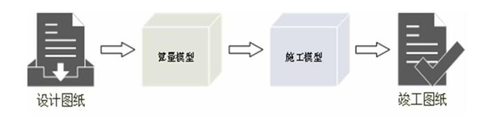 腿腿教学网-工程算量的方法是怎么演变的？BIM算量法是最新的吗？