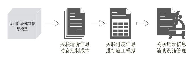 腿腿教学网-工程算量的方法是怎么演变的？BIM算量法是最新的吗？