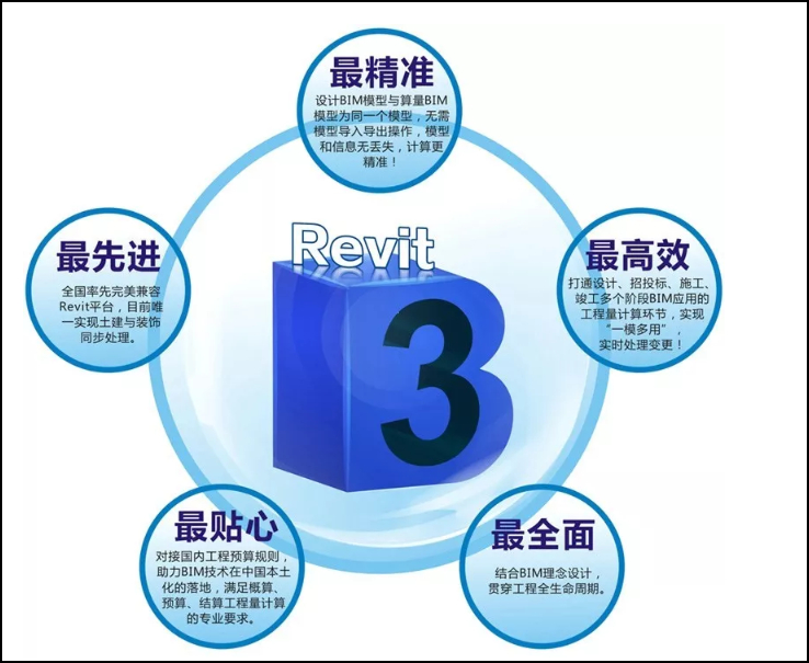 腿腿教学网-斯维尔BIM算量软件好用吗？有哪些功能亮点？