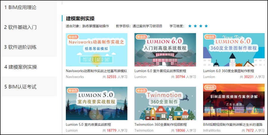BIM后期培训,BIM后期,BIM培训 腿腿教学网-BIM后期培训多少钱?国内最好的BIM后期培训