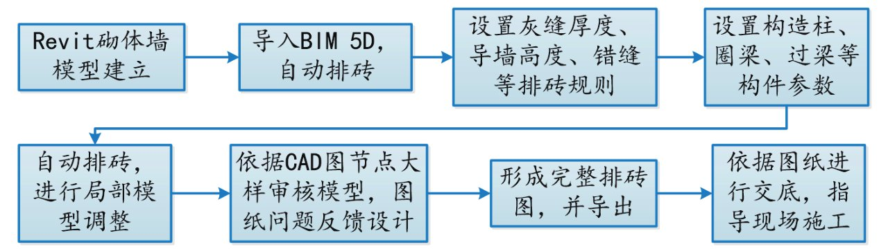 BIM5D排砖,BIM案例 腿腿教学网-BIM案例:BIM5D怎么排砖?以南山医院为例