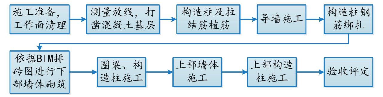 BIM5D排砖,BIM案例 腿腿教学网-BIM案例:BIM5D怎么排砖?以南山医院为例