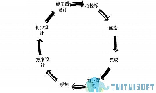 BIM建筑,BIM 腿腿教学网-BIM在建筑业的时代背景是什么?会发展的越来越好吗?