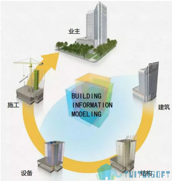 BIM协同平台,BIM协同,BIM 腿腿教学网-BIM协同平台应用有实例吗?BIM协同平台案例实录