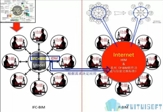 腿腿教学网-为什么要了解BIM平台？知道BIM平台有什么用？