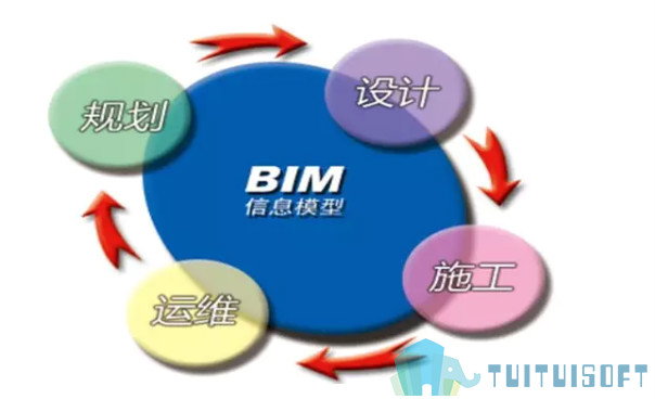腿腿教学网-BIM培训单位哪里有？单位BIM培训什么内容？