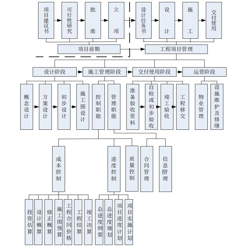 BIM优越性,项目管理 腿腿教学网-BIM有什么优越性?项目管理能力