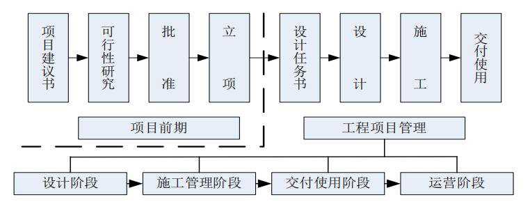 BIM优越性,项目管理 腿腿教学网-BIM有什么优越性?项目管理能力